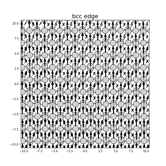 Nye tensor + differential displacement plot