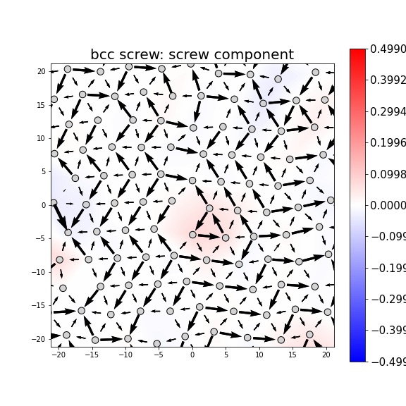 Nye tensor + differential displacement plot