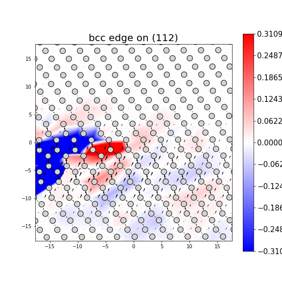 Nye tensor + differential displacement plot