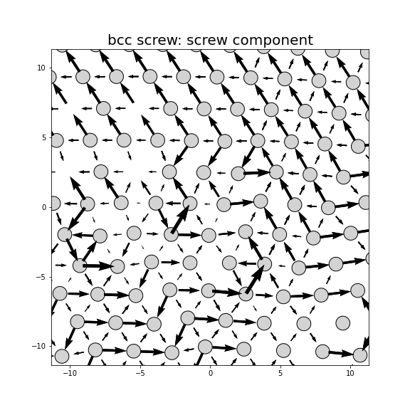 Nye tensor + differential displacement plot