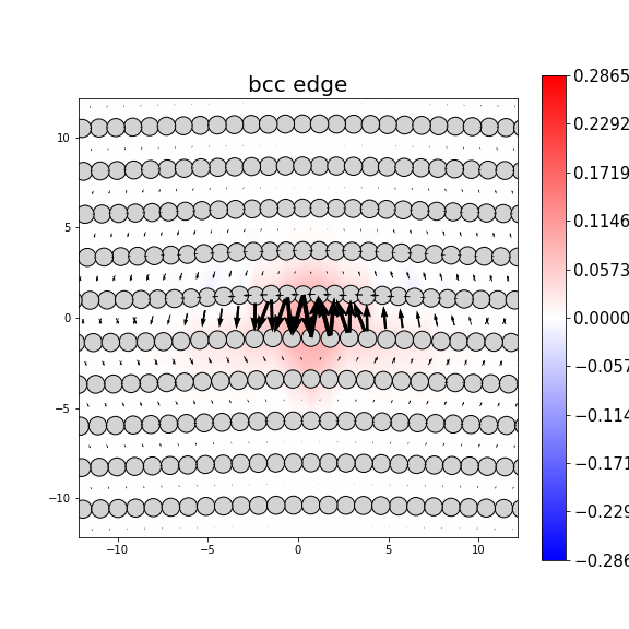 Nye tensor + differential displacement plot