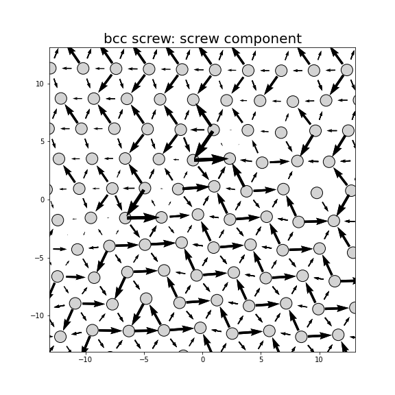 Nye tensor + differential displacement plot