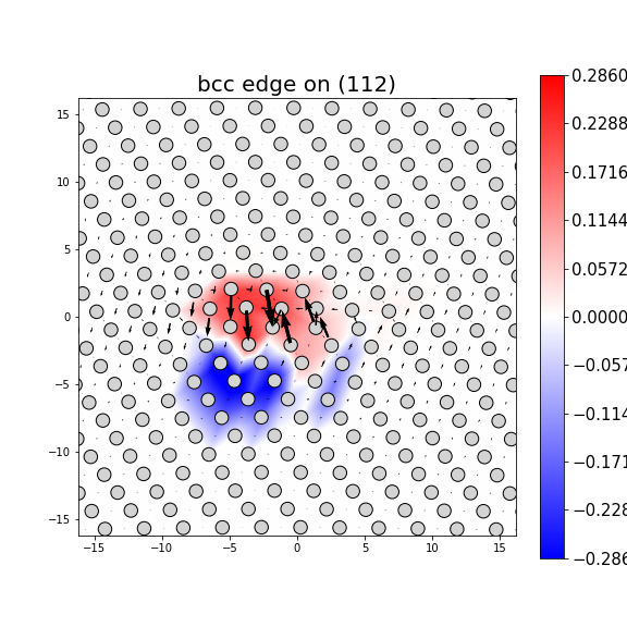 Nye tensor + differential displacement plot