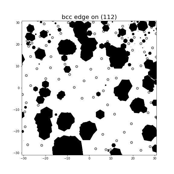 Nye tensor + differential displacement plot