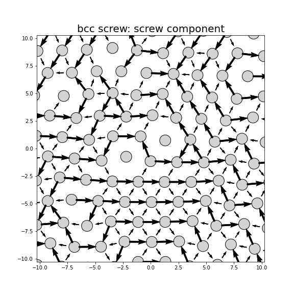 Nye tensor + differential displacement plot