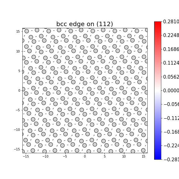 Nye tensor + differential displacement plot