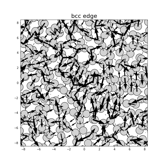 Nye tensor + differential displacement plot