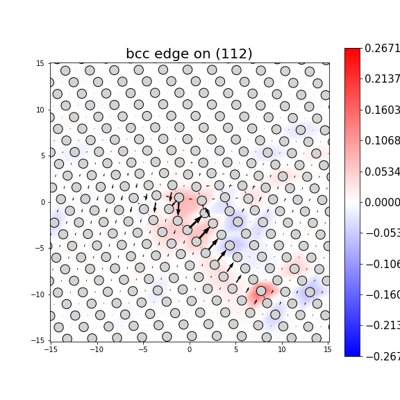 Nye tensor + differential displacement plot