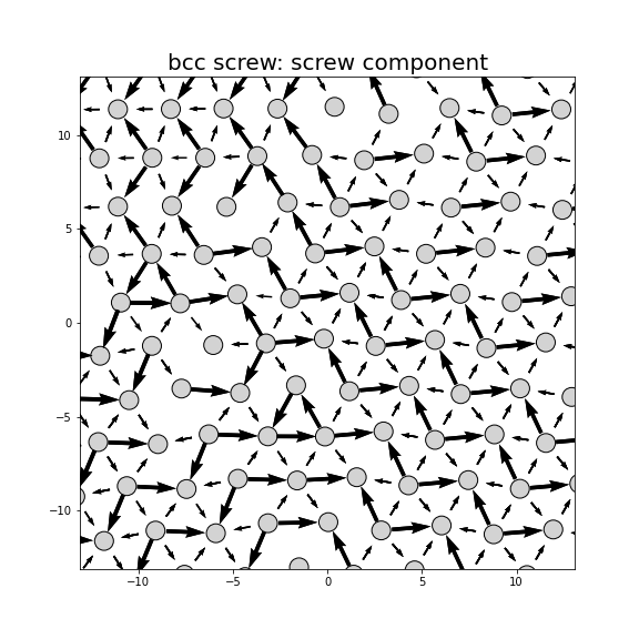 Nye tensor + differential displacement plot
