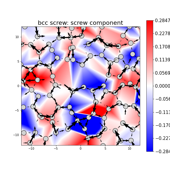 Nye tensor + differential displacement plot