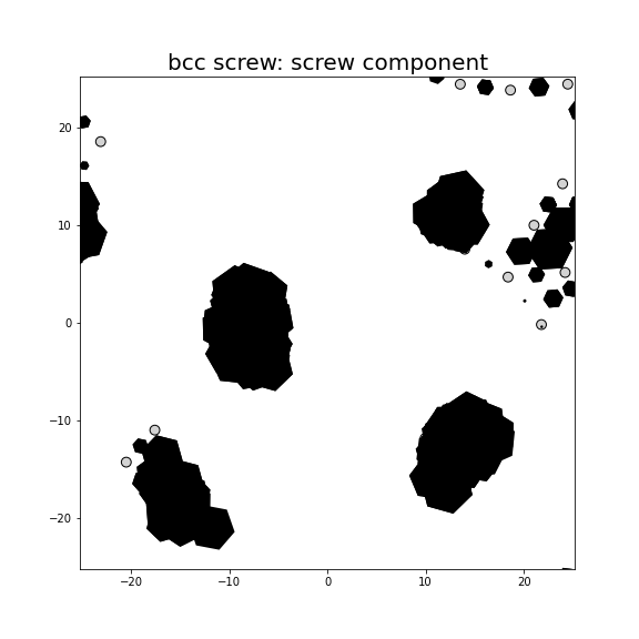 Nye tensor + differential displacement plot