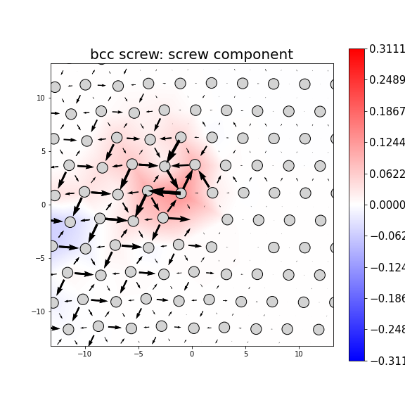 Nye tensor + differential displacement plot