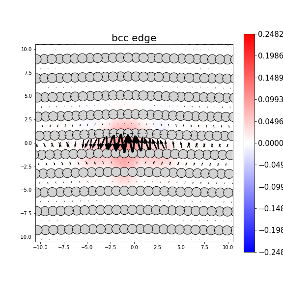 Nye tensor + differential displacement plot