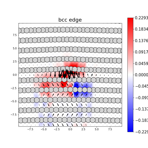 Nye tensor + differential displacement plot