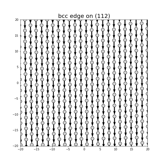 Nye tensor + differential displacement plot