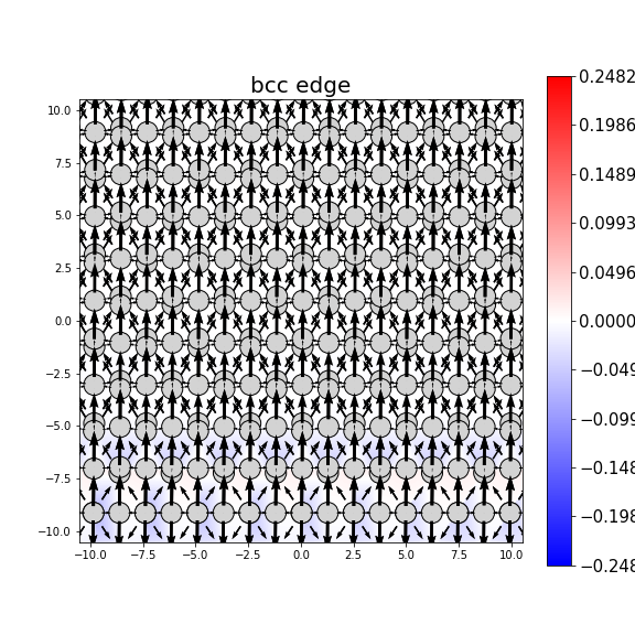 Nye tensor + differential displacement plot