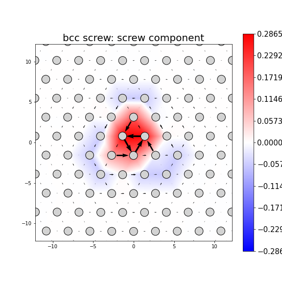 Nye tensor + differential displacement plot