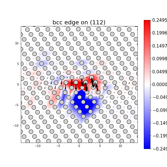 Nye tensor + differential displacement plot
