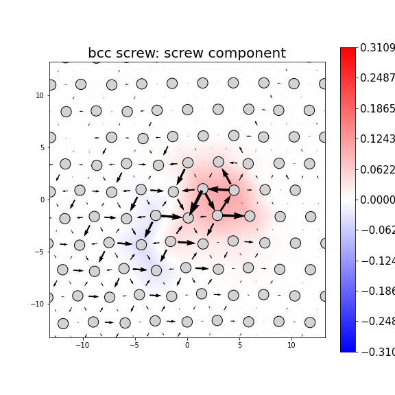 Nye tensor + differential displacement plot