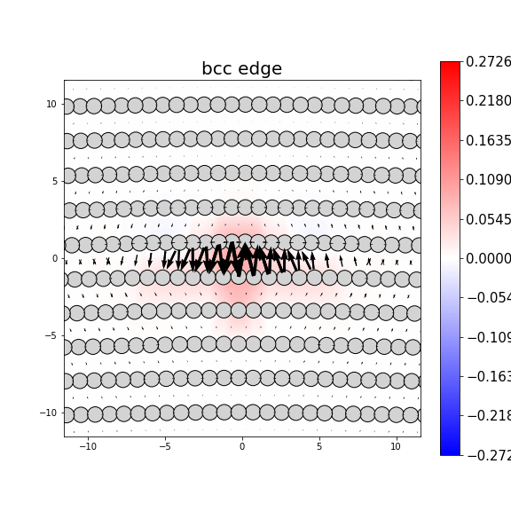Nye tensor + differential displacement plot