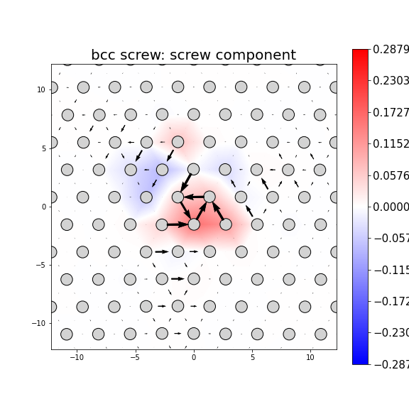 Nye tensor + differential displacement plot