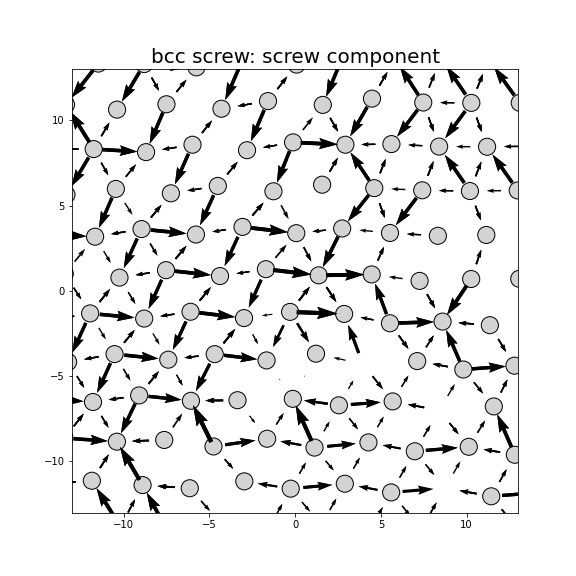 Nye tensor + differential displacement plot