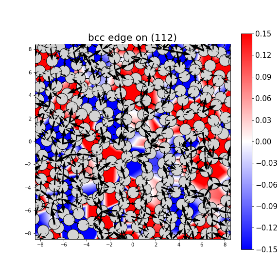 Nye tensor + differential displacement plot