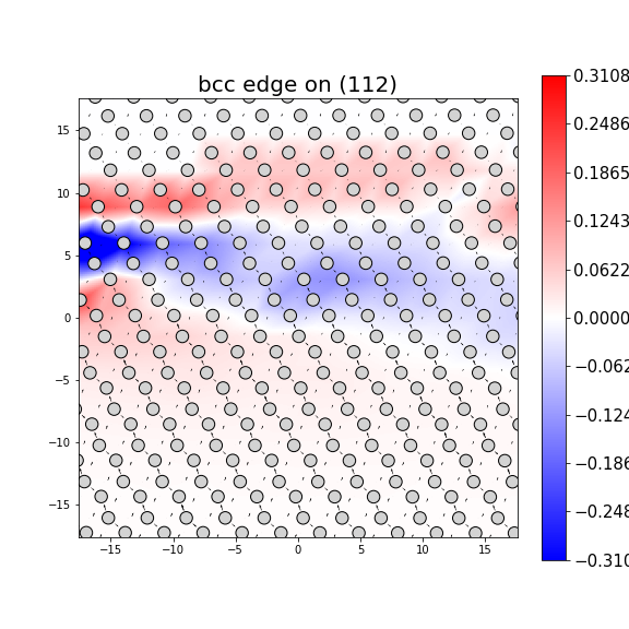 Nye tensor + differential displacement plot