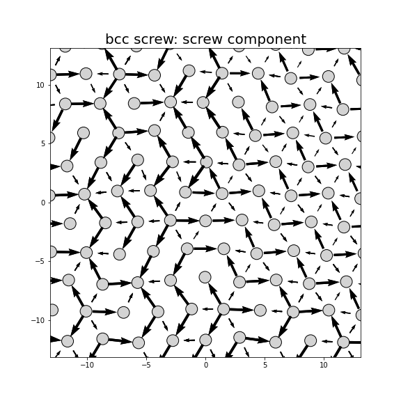 Nye tensor + differential displacement plot