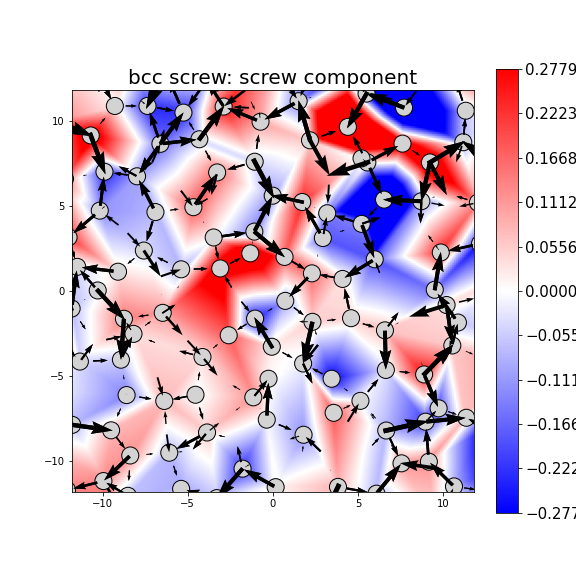 Nye tensor + differential displacement plot