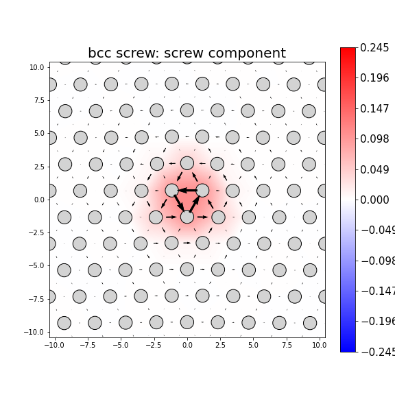 Nye tensor + differential displacement plot