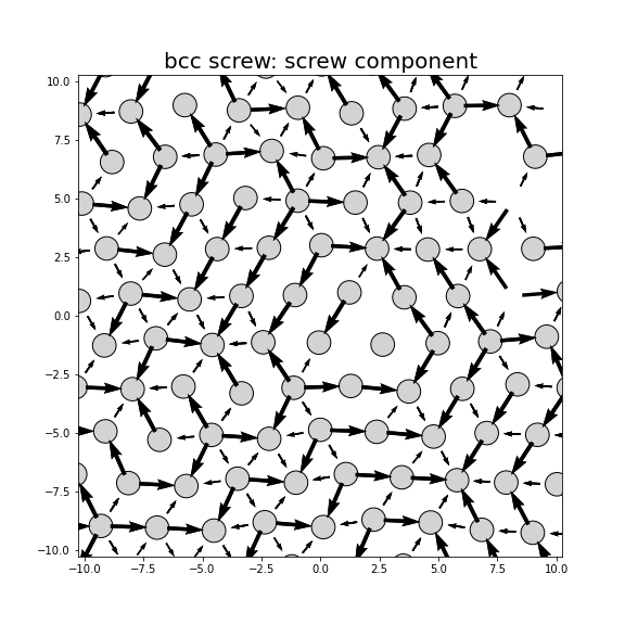 Nye tensor + differential displacement plot