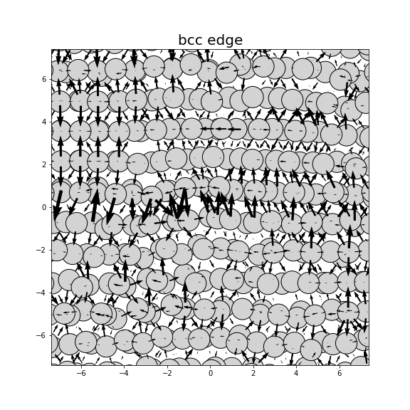Nye tensor + differential displacement plot