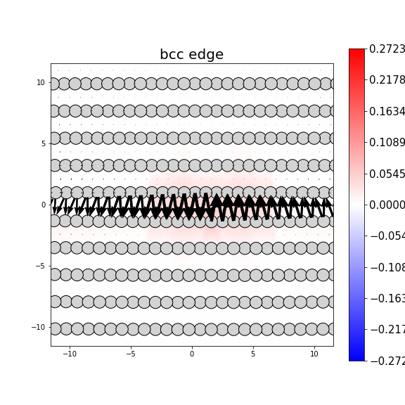 Nye tensor + differential displacement plot