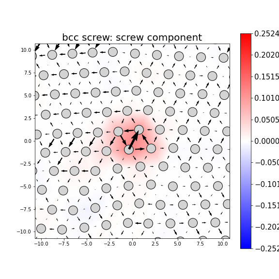 Nye tensor + differential displacement plot