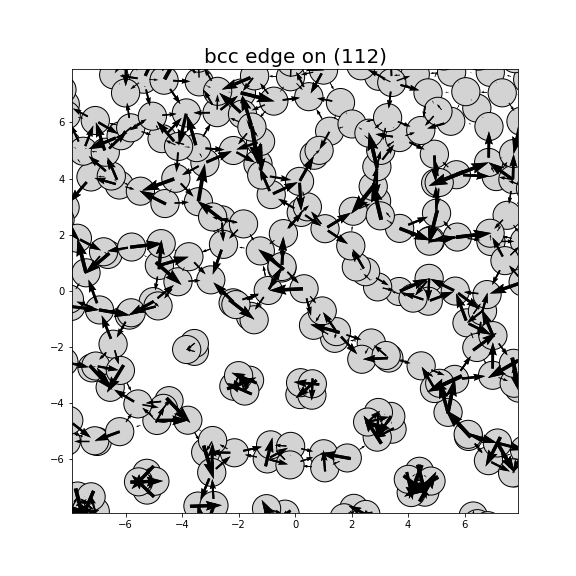 Nye tensor + differential displacement plot