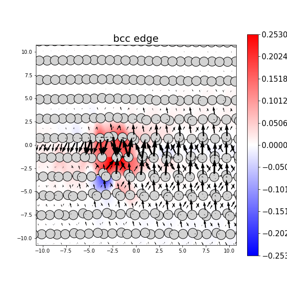 Nye tensor + differential displacement plot