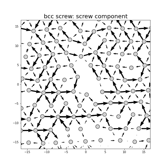Nye tensor + differential displacement plot