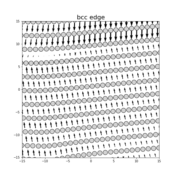Nye tensor + differential displacement plot