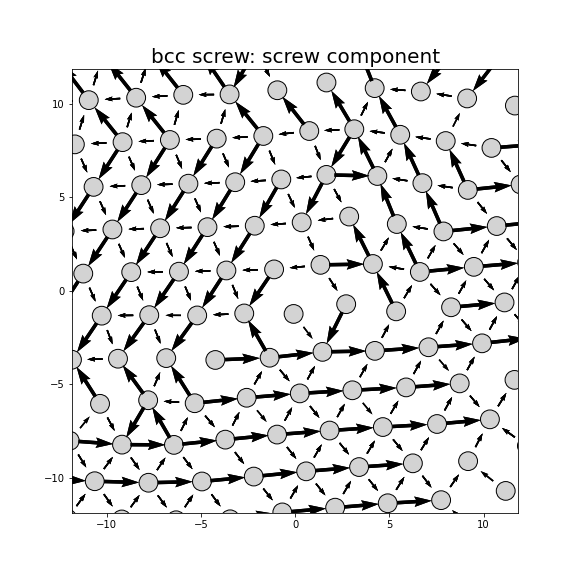 Nye tensor + differential displacement plot