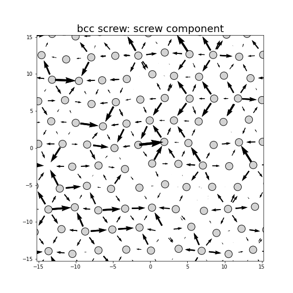 Nye tensor + differential displacement plot