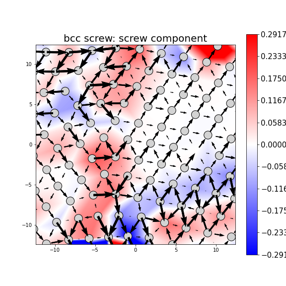 Nye tensor + differential displacement plot