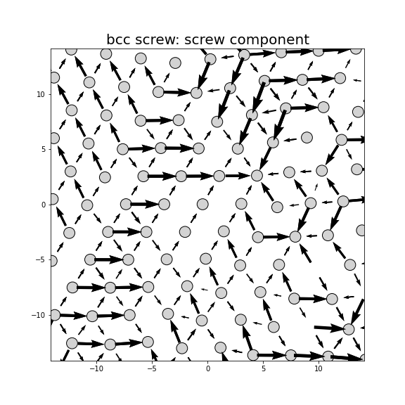 Nye tensor + differential displacement plot