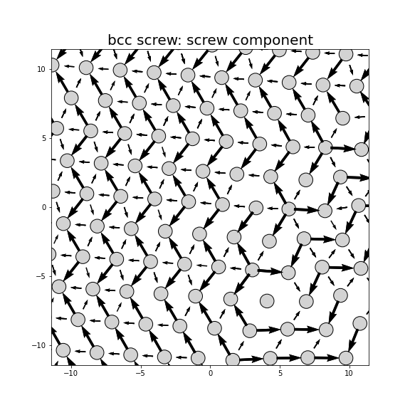 Nye tensor + differential displacement plot