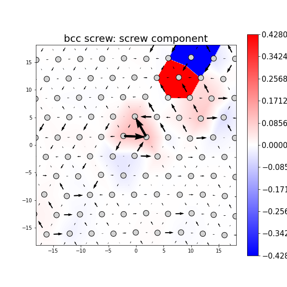 Nye tensor + differential displacement plot