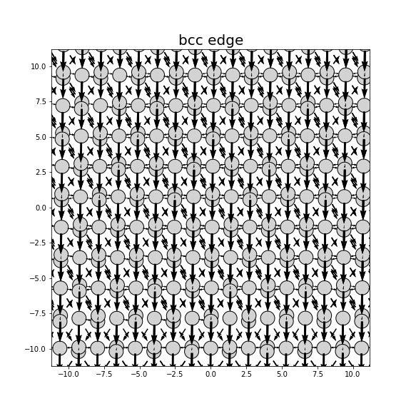 Nye tensor + differential displacement plot