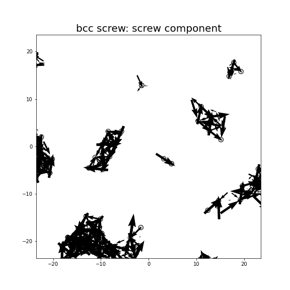 Nye tensor + differential displacement plot