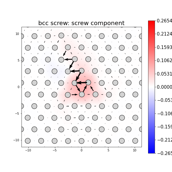 Nye tensor + differential displacement plot