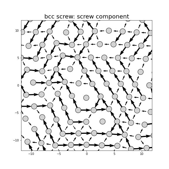 Nye tensor + differential displacement plot