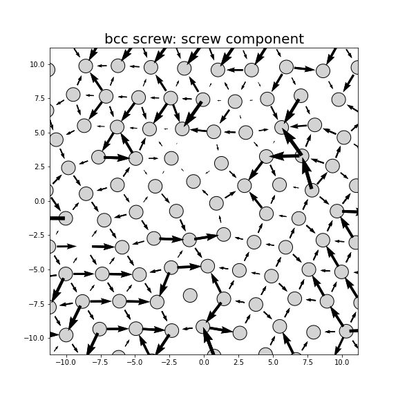 Nye tensor + differential displacement plot